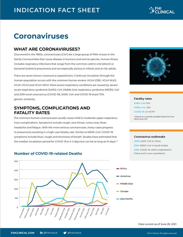 Coronaviruses Fact Sheet